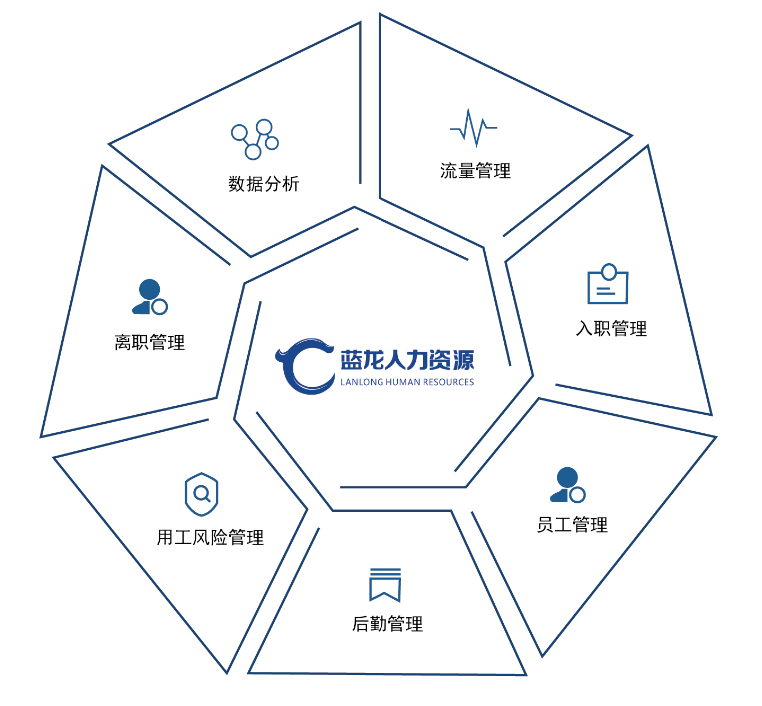 蓝龙快招